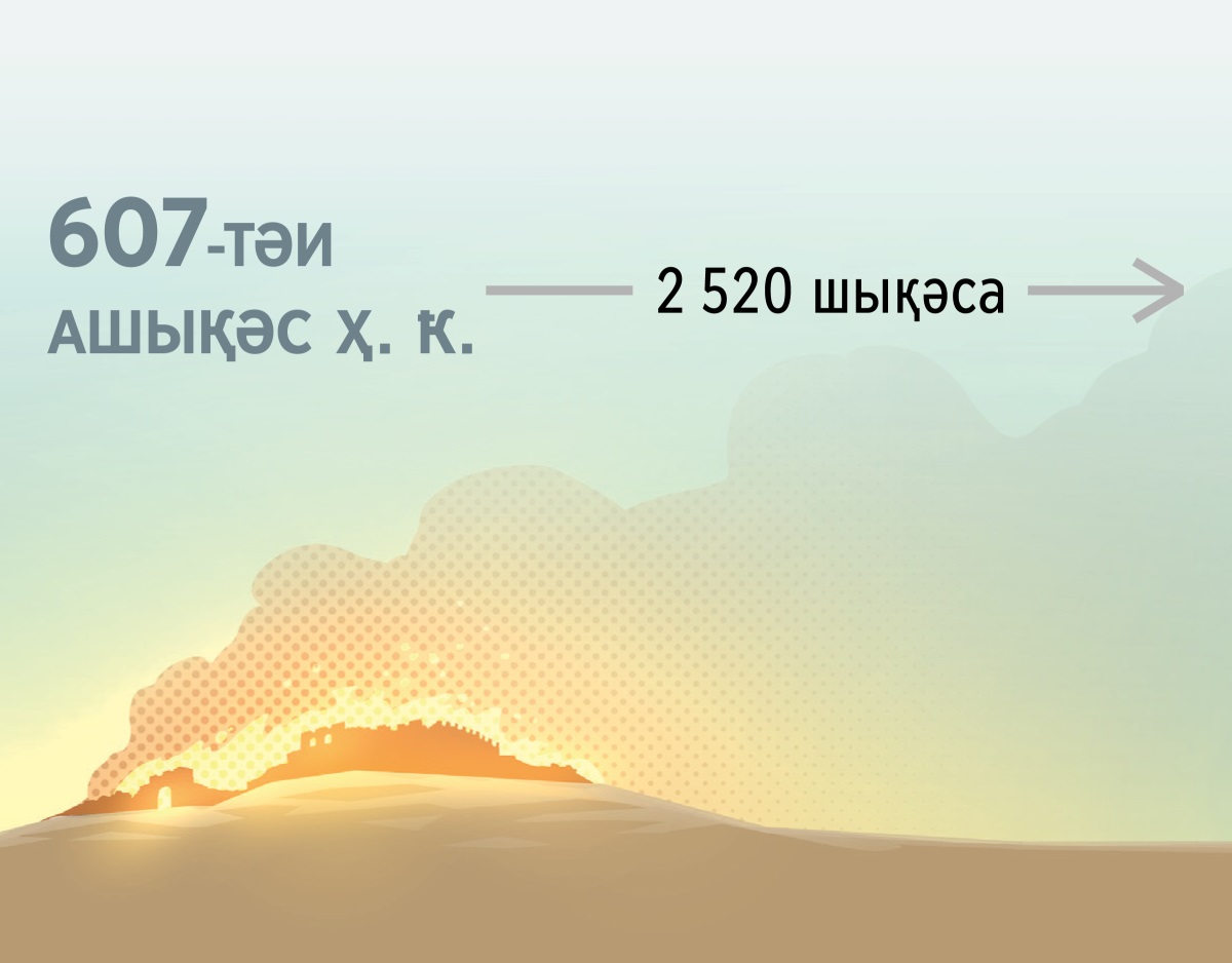 Ажәытәтәи Иерусалим 607 шықәсазы ҳ. ҟ. абылра иаҿуп. Уи ашьҭахь 2 520 шықәса ииасит.