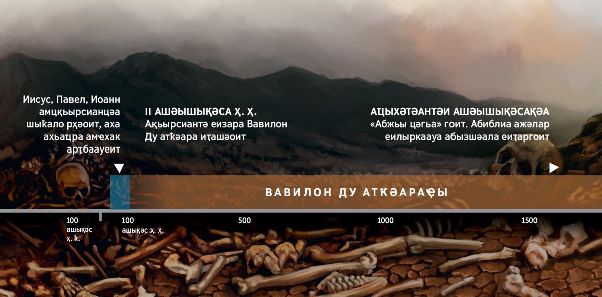 II ашәышықәсазы ҳ. ҳ. Анцәа ижәлар Вавилон Ду атҟәара ишҭашәаз узырбо аамҭарбагатә ҵәаӷәа