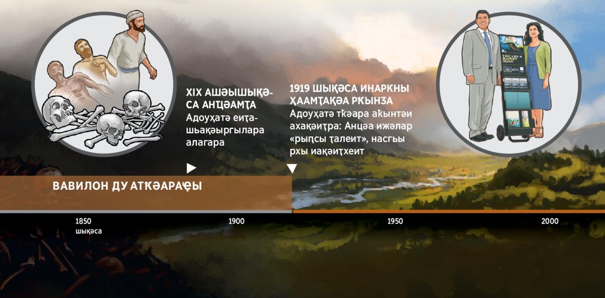 1919 шықәсазы Анцәа ижәлар атҟәара аҟынтәи рхақәиҭра иадҳәалоу ахҭысқәа ахьарбоу аамҭарбагатә ҵәаӷәа