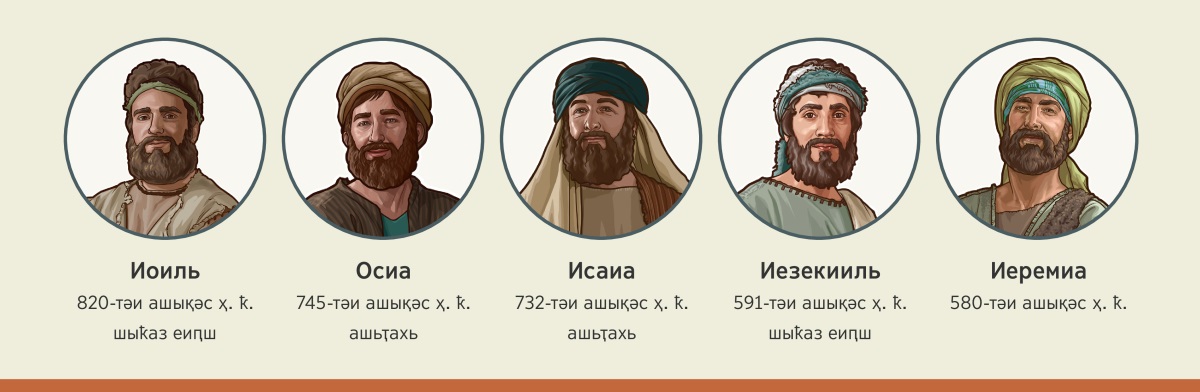 Асахьақәа реизга «Иегова зымҩа иацәыхҟьаз ижәлар рахь иишьҭуаз аԥааимбарцәа»: 1) Иоиль: 820-тәи ашықәс ҳ. ҟ. шыҟаз еиԥш; 2) Осиа: 745-тәи ашықәс ҳ. ҟ. ашьҭахь; 3) Исаиа: 732-тәи ашықәс ҳ. ҟ. ашьҭахь; 4) Иезекииль: 591-тәи ашықәс ҳ. ҟ. шыҟаз еиԥш; 5) Иеремиа: 580-тәи ашықәс ҳ. ҟ.