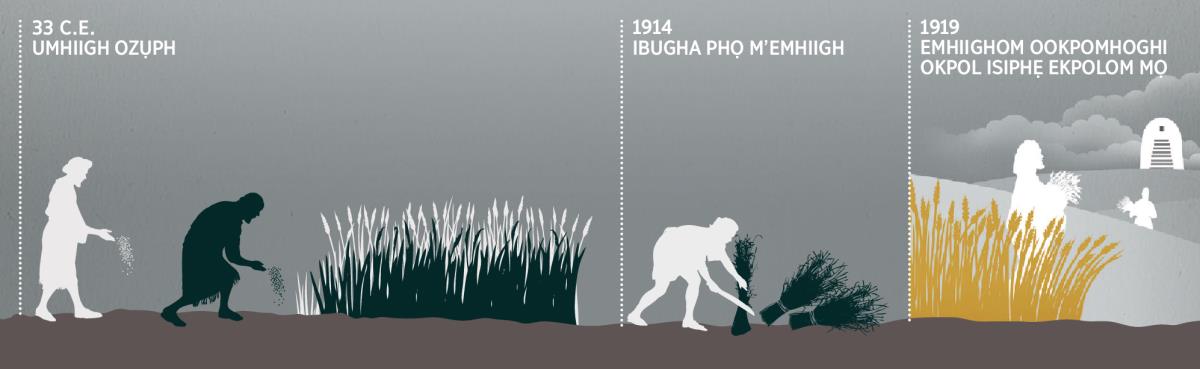 Afoto dị aḍeenhaan mem iḅeph, mem ibugha, ḅilhẹ r’amem mọ rookpomhoghi bọ kokpol siphẹ ekpolom mọ