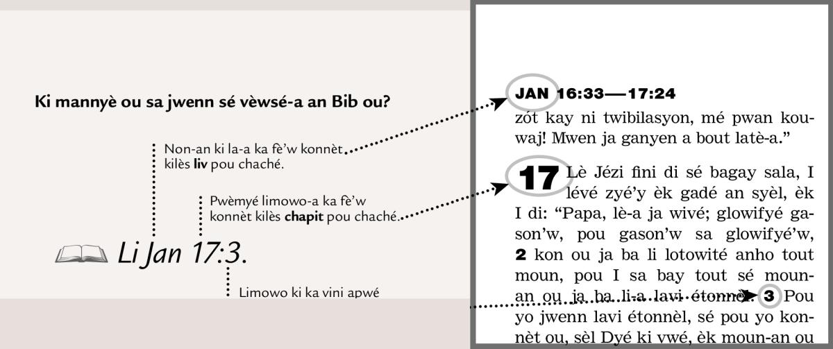 Sample of a scripture reference