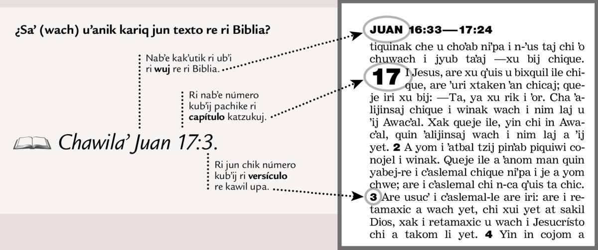 Kʼutbʼal re, esam chupa ri Biblia