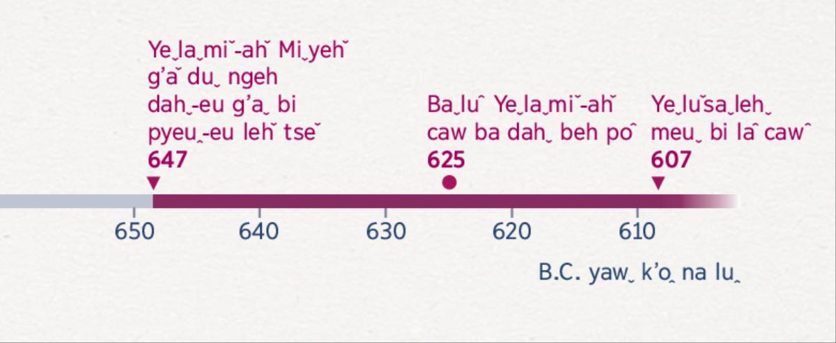 Miˬyehˇ g’aˇ duˬ ngehˬ dah-eu Yeˬlaˬmiˇ gaˇ mˇ dahˬ beh-eu, Baˬluˇ aˬ yawꞈ-ahˇ caw ba dahˬ behˬ-eu hawˇ-eu Yeˬluˇsaˬlehˬ mehˬ bi laˆ cawˆ-euˬ aˇ yamˬ