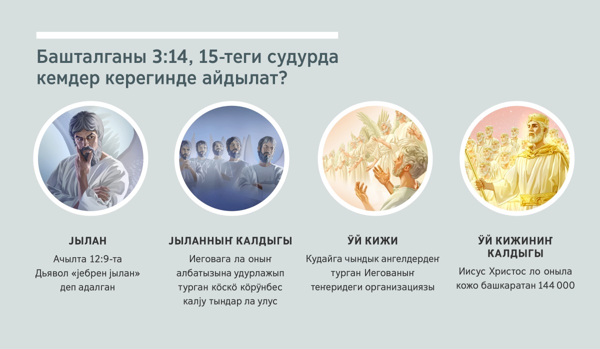 Коллаж «Башталганы 3:14, 15-теги судурда кемдер керегинде айдылат?»: 1) јылан — Сатана, кӧскӧ кӧрӱнбес јайаан; 2) јыланныҥ калдыгы — калју ангелдер; 3) ӱй кижи — Кудайга чындык кӧскӧ кӧрӱнбес јайаандар; 4) ӱй кижиниҥ калдыгы — Иисус Христос ло оныла кожо башкаратан теҥериде магын алган башкараачылар. (4, 5, 7—9 абзацтарды кӧрӱгер.)
