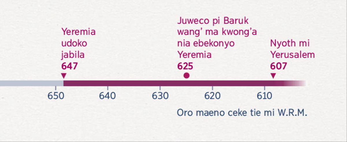 Leni ma juriedo pi ninyutho oro ma Yeremia ucaku i ie tic pa jabila, oro ma baruk ucaku i ie nikonyo Yeremia, man oro ma Yerusalem unyothere i ie