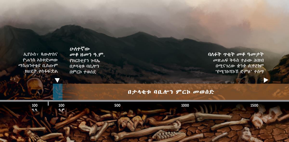 [በገጽ 29 ላይ የሚገኝ ሰንጠረዥ]