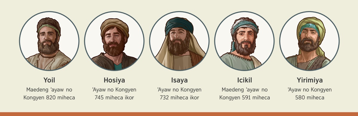 Coka: O papina pairasolay, misakadademakan ni Yihofa cangra misalof to mitowakangay a finawlan. 1. Yoil: Maedeng ˈayaw no Kongyen 820 miheca. 2. Hosiya: ˈAyaw no Kongyen 745 miheca ikor. 3. Isaya: ˈAyaw no Kongyen 732 miheca ikor. 4. Icikil: Maedeng ˈayaw no Kongyen 591 miheca. 5. Yirimiya: ˈAyaw no Kongyen 580 miheca.
