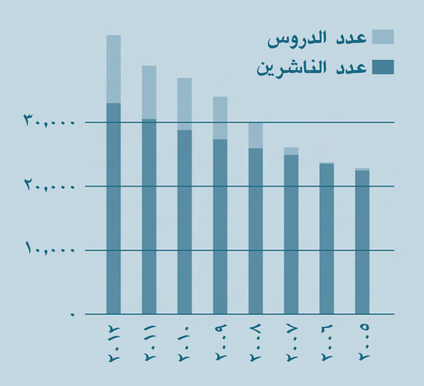 ‏[الرسم البياني في الصفحة ٢]‏