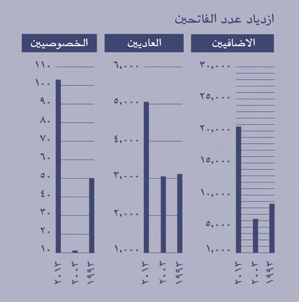 ‏[الرسم البياني في الصفحة ٢]‏