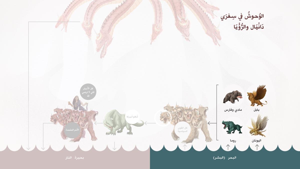 الحيوانات الأربعة الضخمة في دانيال ٧ تخرج من البحر (‏البشر)‏.‏ أول وحش يشبه أسدًا عنده جناحا نسر.‏ الثاني يشبه دبًّا يمسك في فمه أضلاعًا.‏ الثالث يشبه النمر وعنده أربعة أجنحة وأربعة رؤوس.‏ والرابع هو وحش قوي جدًّا ولديه أسنان من حديد وعشرة قرون