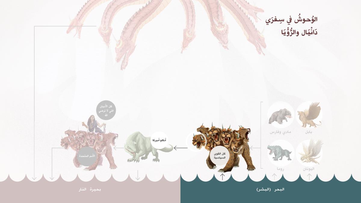 الوحش الذي له سبعة رؤوس في الرؤيا يخرج من البحر (‏البشر)‏.‏ لديه عشرة قرون وعشرة تيجان على رأسه.‏ هو يشبه النمر وله أرجل دب وفم أسد