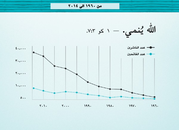 الرسم البياني في الصفحة ١٢٤