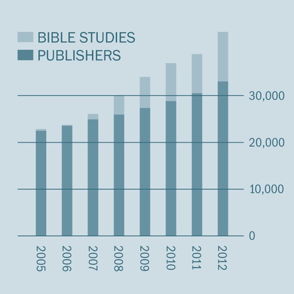 [Graph on page 2]