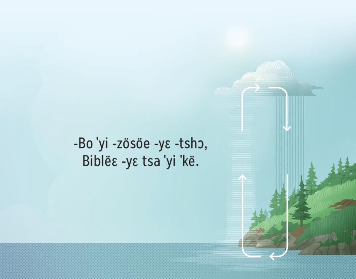 -Bo ˈyi -zösöe -yɛ -tshɔ, kë ˈyi Biblëɛ -yɛ ˈe ˈkë. ˈKun ˈsö -yɛ -le -kafɔn mɔn boe ˈla ˈkën ɲɔn -yɛ -le -zöɲɛn ˈkiɛ, -a -le flɛshë -pɛkö ˈe ˈkë.