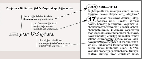 Kunjamsa Bibliat thaqhañasa uk uñachtʼayañatakiwa