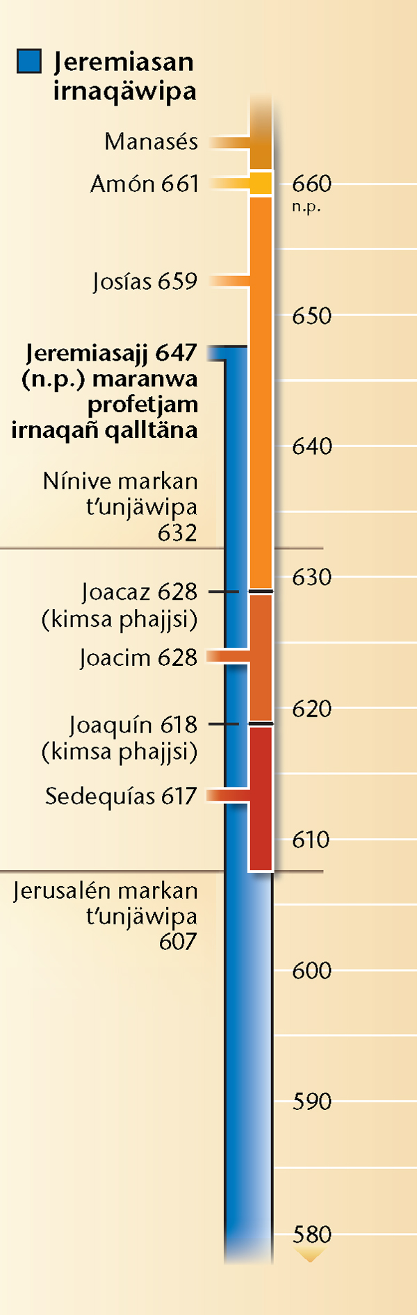 23 paginan tablapa