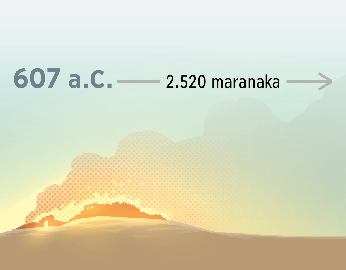 Jerusalén markaw 607 antes de Cristo maran ninamp qʼala tʼunjatäski. Uka qhepatjja, 2.520 maranakaw pasi.