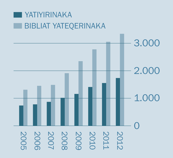 [2 janan qhanañchañataki dibujopa]