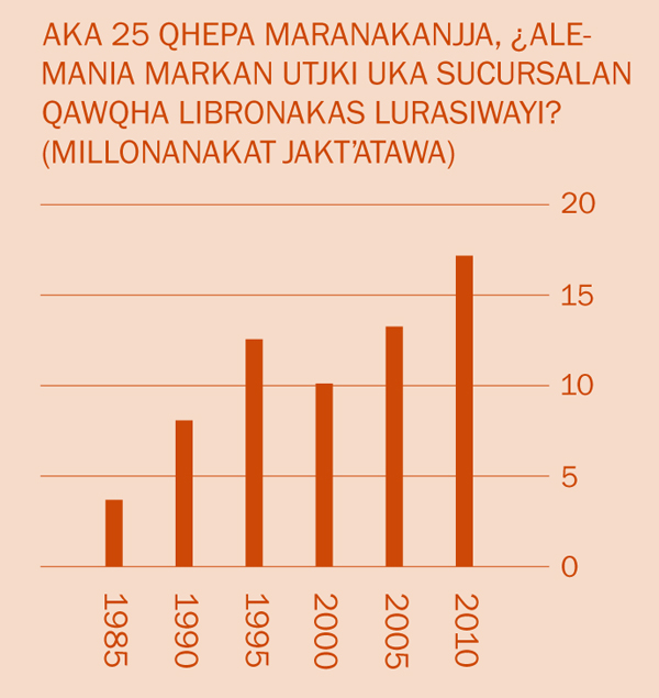 [2 janan qhanañchañataki dibujopa]