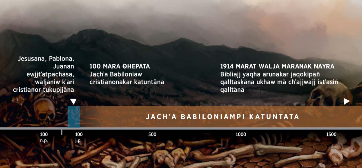 Kuna tiempons pasäna: 100 marat aksaruw Diosan markapajj Jachʼa Babiloniampi katuntat uñjasïna