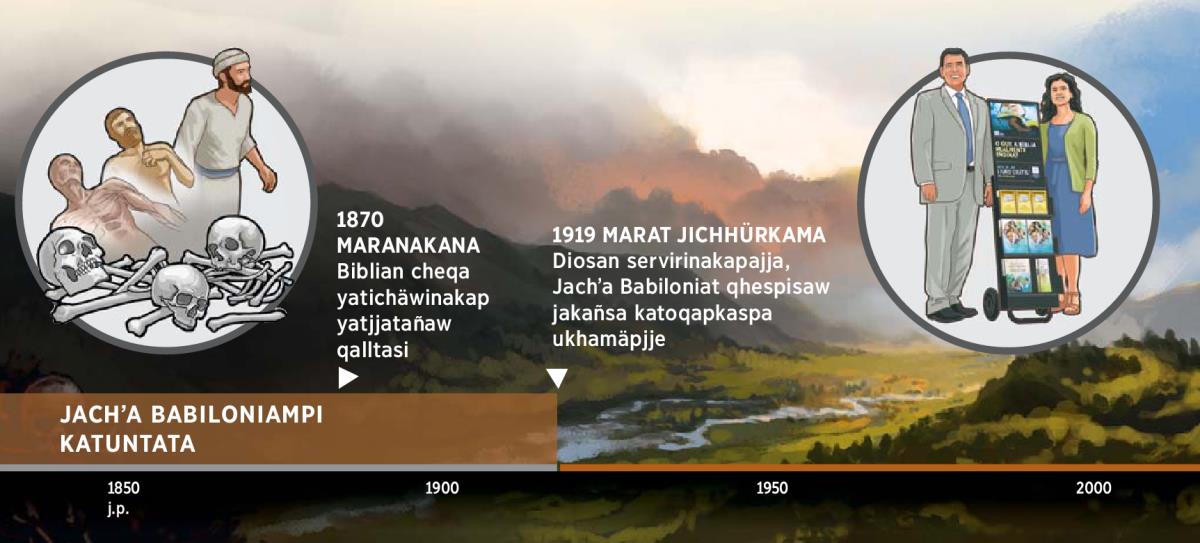 Kuna tiempons pasäna: 100 marat aksaruw Diosan markapajj Jachʼa Babiloniampi katuntat uñjasïna