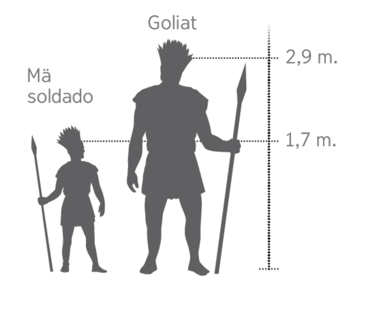 Mä soldadompi Goliat chachampiw saytʼatäsipki, ukajja Goliatajj qawqchʼänsa ukwa amuytʼayistu