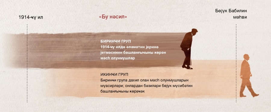 Иса пејғәмбәрин «бу нәсил» һагда Мәтта 24:32-34 ајәләриндә јазылан пејғәмбәрлијин заман хәтти