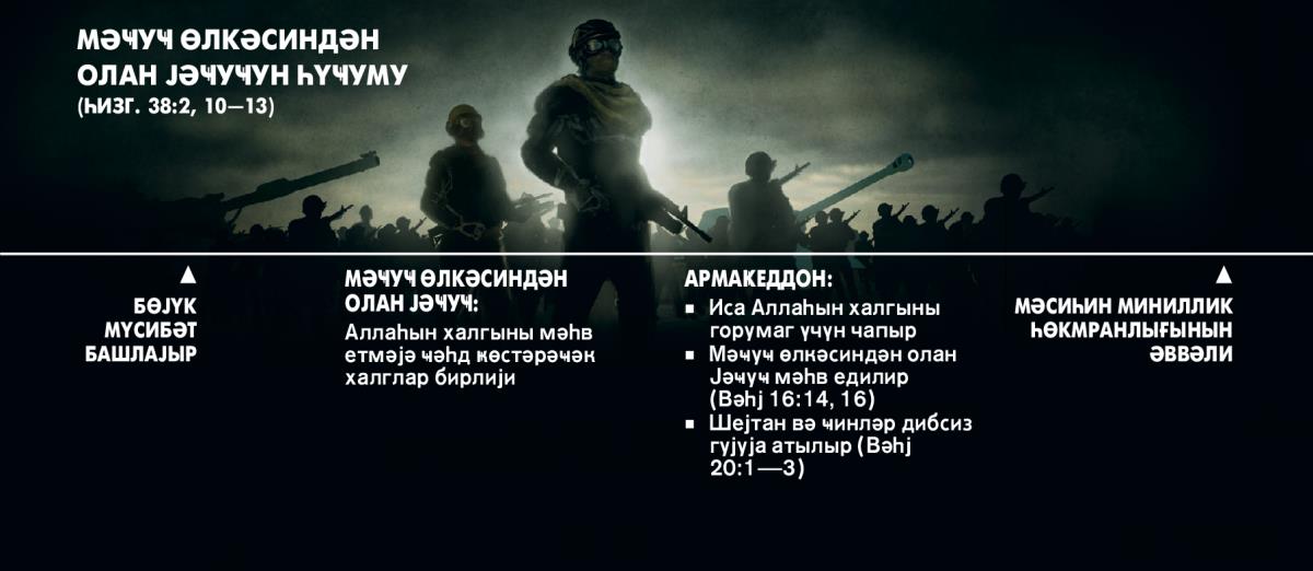 Мәҹуҹ дијарындан олан Јәҹуҹун һүҹум вахтыны ҝөстәрән дүз хәтт. Вахт бөјүк мүсибәтдән башлајараг ҝөстәрилир