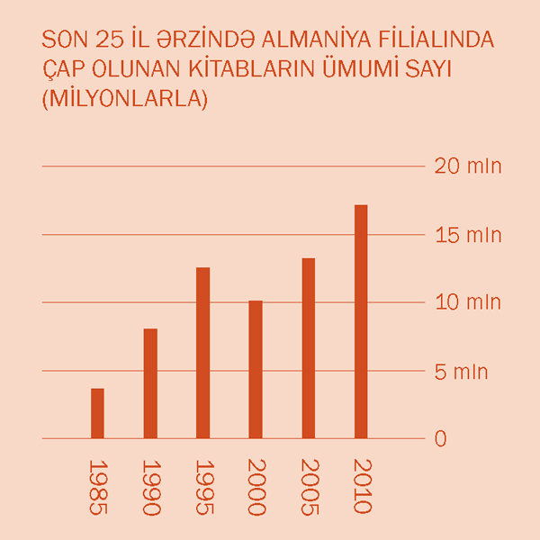 [2-ci səhifədəki hesabat]