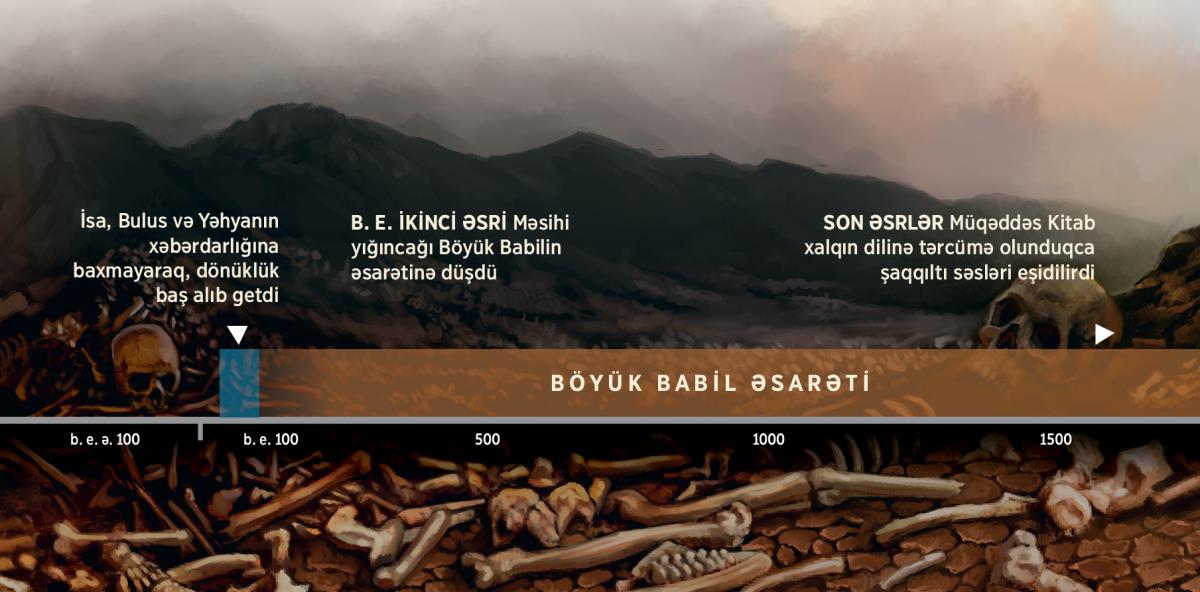 Allahın xalqının Böyük Babilin əsarətində olduğu vaxt göstərilən zaman xətti. Bu zaman xətti eramızın ikinci əsrindən başlayır.