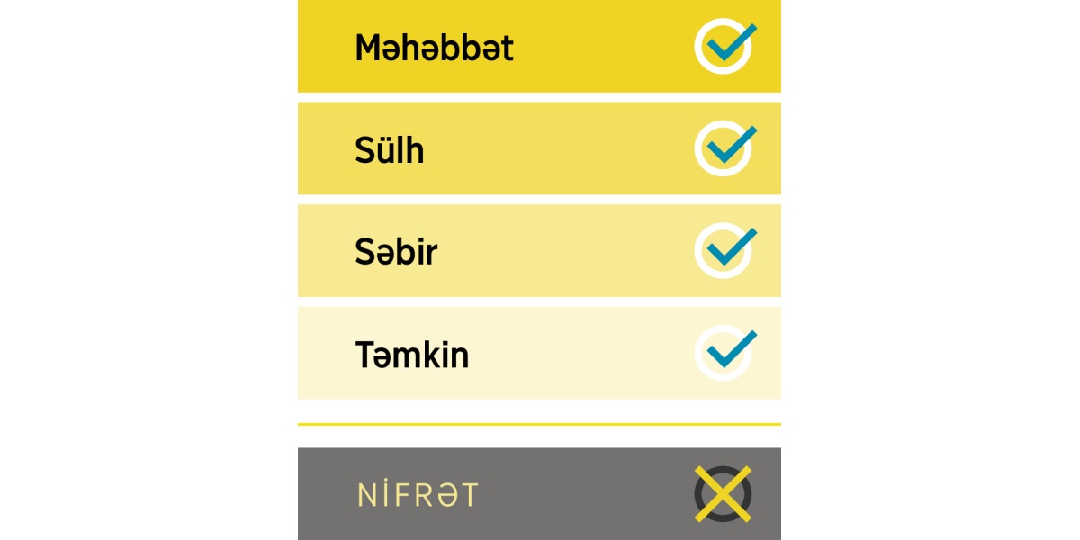 Məhəbbət, sülh, səbir və təmkin kimi müsbət keyfiyyətlərin və nifrətin sadalandığı cədvəl.