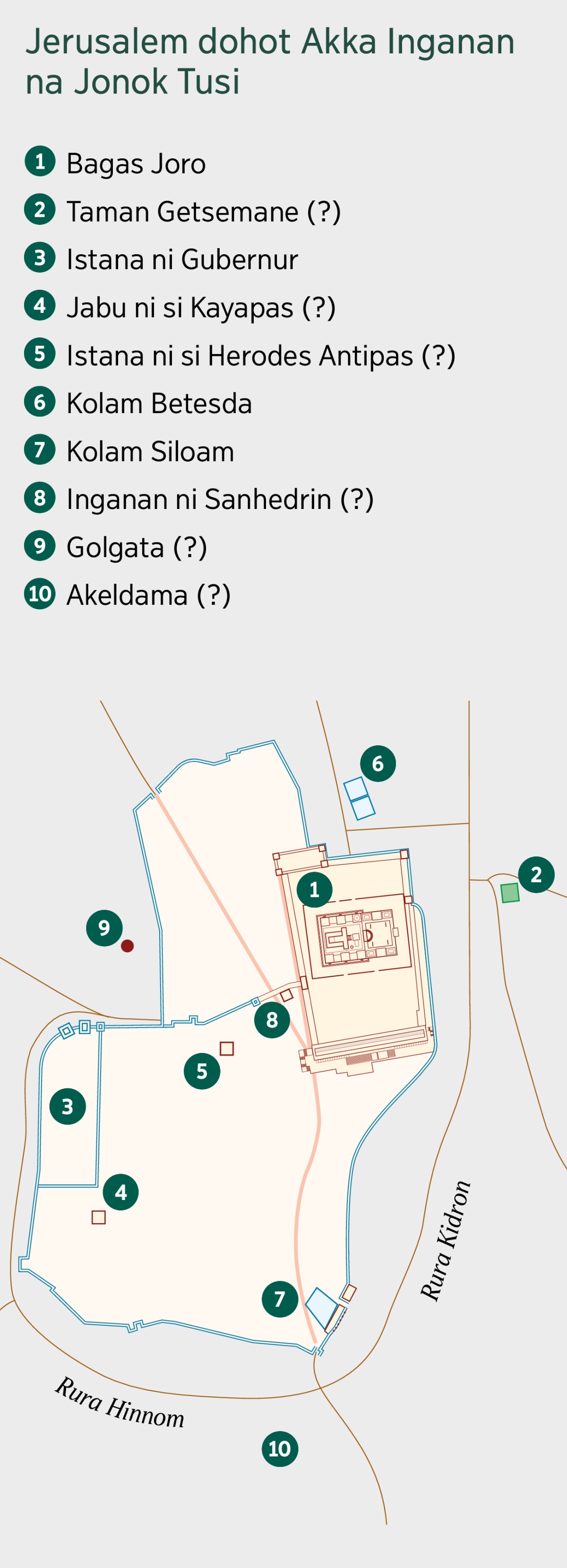 Peta na patuduhon kota Jerusalem dohot akka inganan na jonok tusi. 1. Bagas Joro. 2. Taman Getsemane. 3. Istana ni Gubernur. 4. Jabu ni si Kayapas. 5. Istana ni si Herodes Antipas. 6. Kolam Betesda. 7. Kolam Siloam. 8. Inganan ni Sanhedrin. 9. Golgata. 10. Akeldama.