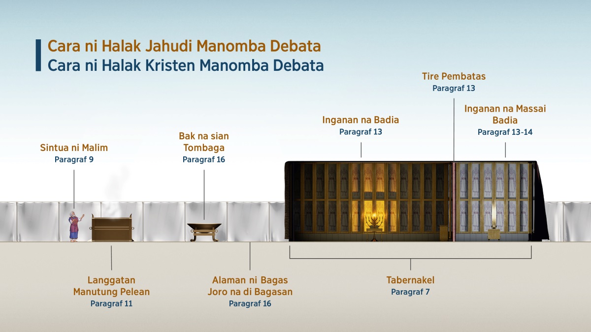 Bagan “Cara ni Halak Jahudi Manomba Debata​—⁠Cara ni Halak Kristen Manomba Debata”. Bagan on patuduhon songon dia manomba Debata di tabernakel. 1. Sintua ni malim; ida paragraf 9. 2. Langgatan manutung pelean; ida paragraf 11. 3. Bak na sian tombaga; ida paragraf 16. 4. Alaman ni bagas joro na di bagasan; ida paragraf 16. 5. Tabernakel; ida paragraf 7. 6. Inganan na Badia; ida paragraf 13. 7. Tire pembatas; ida paragraf 13. 8. Inganan na Massai Badia; ida paragraf 13-14.