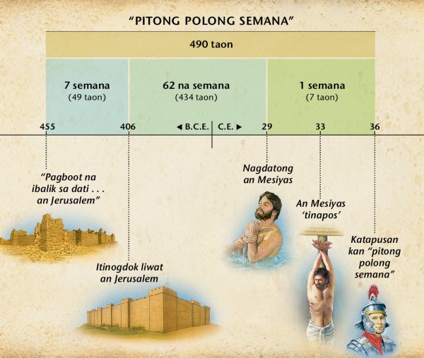 Tsart: Sinabi kan hula sa Daniel 9 dapit sa pitong polong semana an pagdatong kan Mesiyas