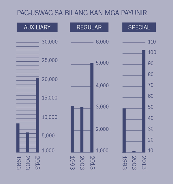 [Graph sa pahina 2]