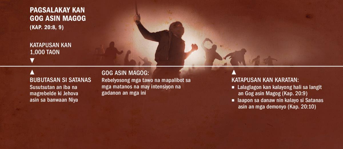 Time line kan pagsalakay kan Gog asin Magog sa katapusan kan 1,000 taon