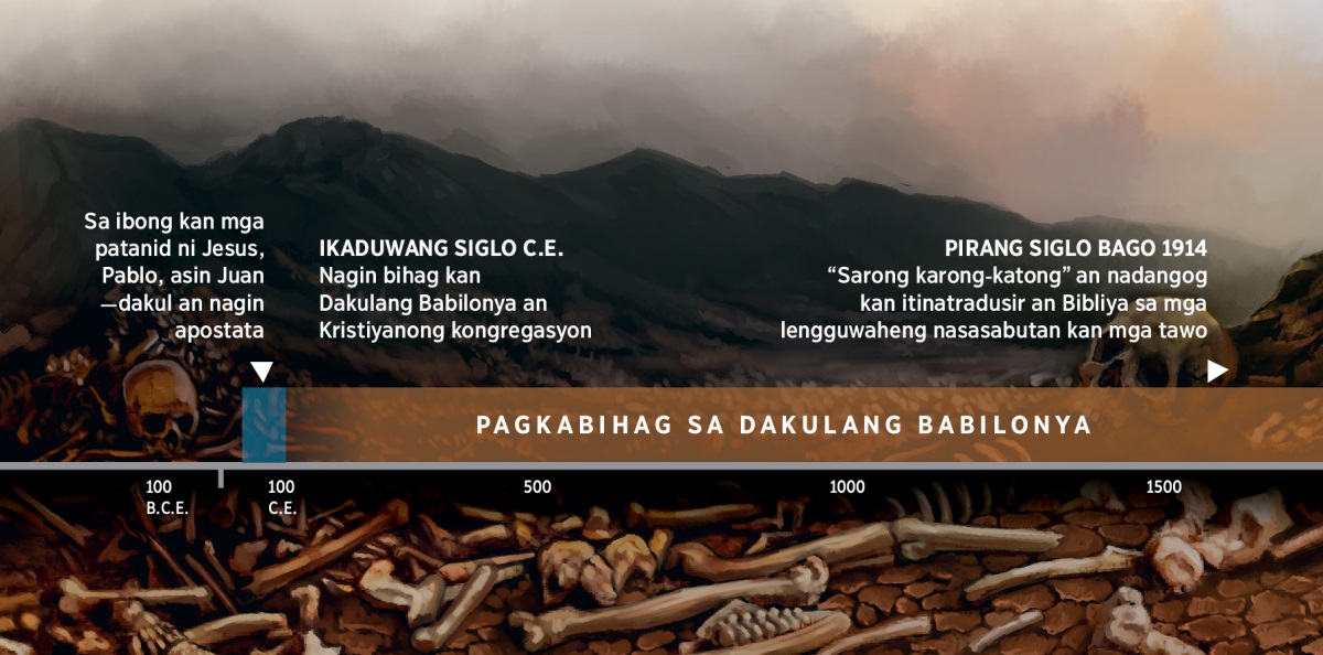 Sarong time line na ipinapahiling an pagkabihag kan banwaan nin Diyos sa Dakulang Babilonya na nagpuon kan ikaduwang siglo C.E.