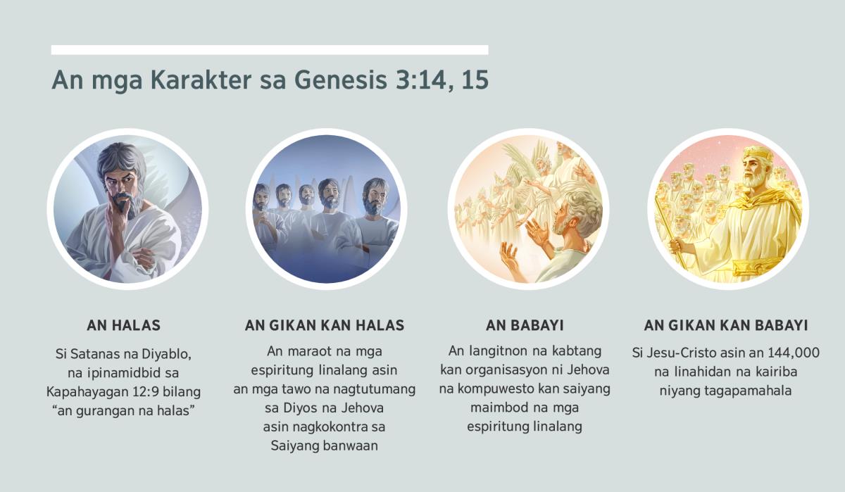 Collage: “An mga karakter sa Genesis 3:14, 15.” 1. An halas: si Satanas, na ilinaladawan na sarong espiritung linalang. 2. An gikan kan halas: an maraot na mga espiritung linalang. 3. An babayi: an maimbod na mga espiritung linalang. 4. An gikan kan babayi: si Jesu-Cristo asin an linahidan na kairiba niyang tagapamahala na nasa mamuraway na kamugtakan sa langit. An mga eksenang iyan sinasambit sa parapo 4, 5, 7, asin 8.