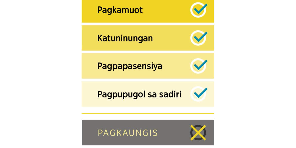 Sarong dayagram na nakalista an positibong mga kuwalidad na pagkamuot, katuninungan, pagpapasensiya, saka pagpupugol sa sadiri, asin an negatibong kuwalidad na pagkaungis.