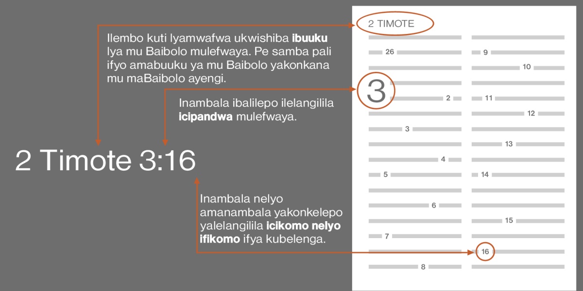 Amabuuku ya mu Baibolo, ifipandwa, ne fikomo