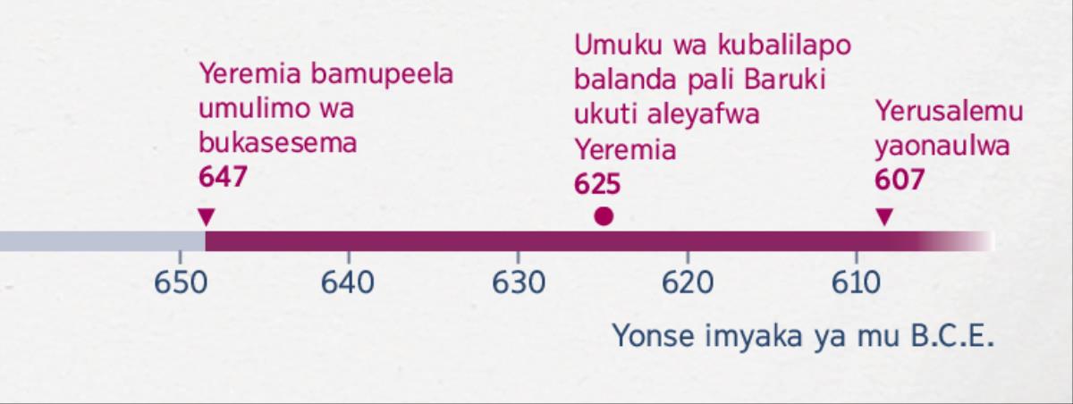 Charti iilelangilila ilyo Yeremia atendeke ukusesema, ilyo Baruki atendeke ukwafwa Yeremia, nelyo Yerusalemu yaonawilwe