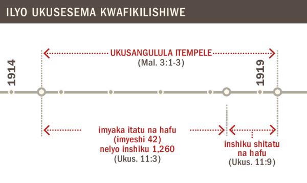 Charti ilelangilila ukusangululwa kwe tempele ukutula mu 1914 ukushinta mu 1919