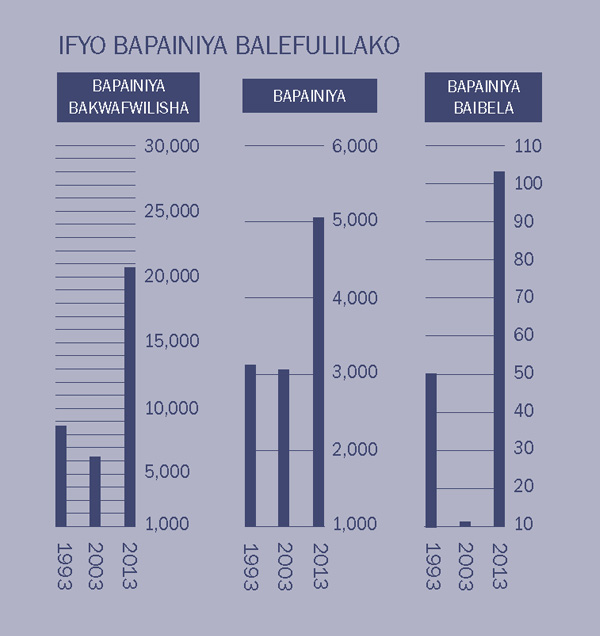 [Icikope pe bula 2]