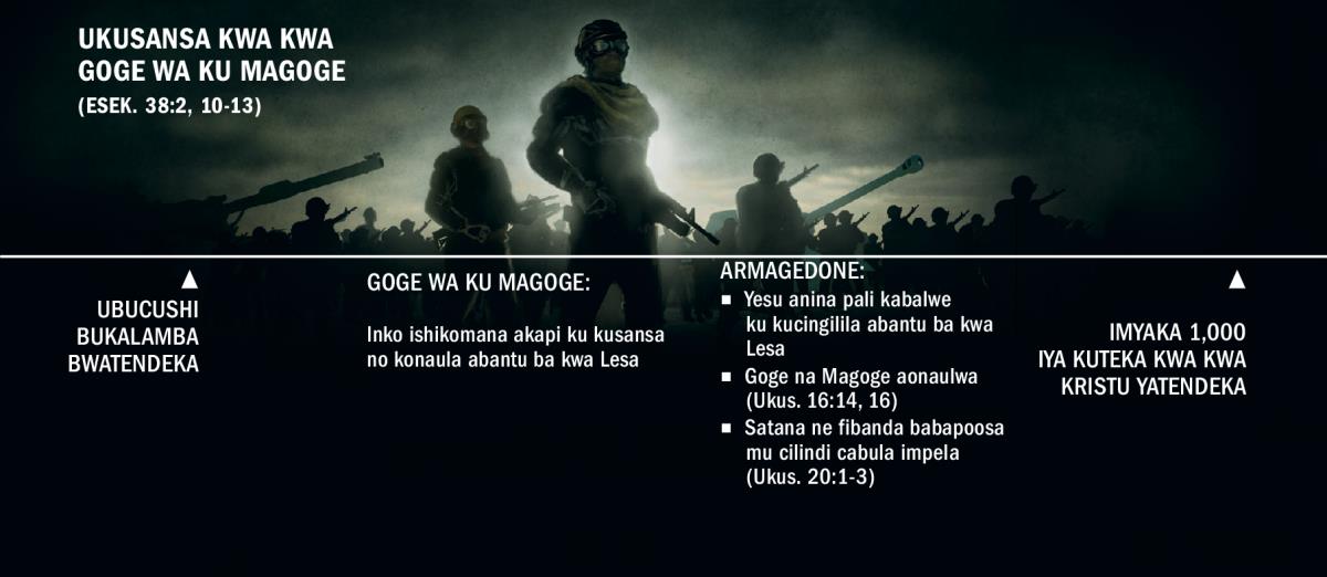 Charti iilelanga ukusansa kwa kwa Goge wa ku Magoge, ukutendekela pa bucushi bukalamba