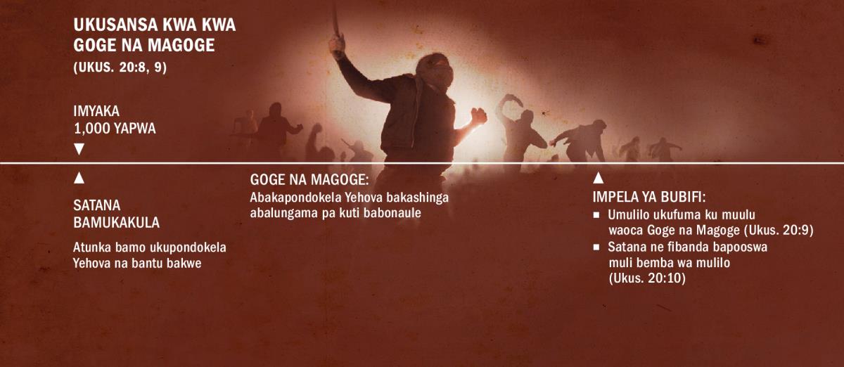 Charti iilelanga ukusansa kwa kwa Goge na Magoge, pa mpela ya myaka 1,000