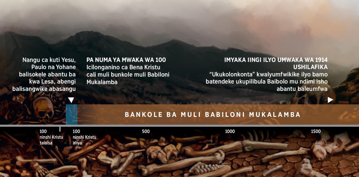 Charti iilelanga inshita abantu ba kwa Lesa bali muli bunkole muli Babiloni Mukalamba ukutendekela mu 100 C.E.