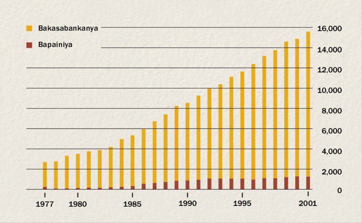 Icikope icilelangilila bakasabankanya mu Indonesia ukutula mu 1977 ukushinta mu 2001