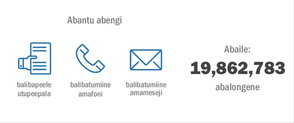 ifyo bacitile pa kwita abantu 19,862,783 ku Cibukisho icaliko mu 2015