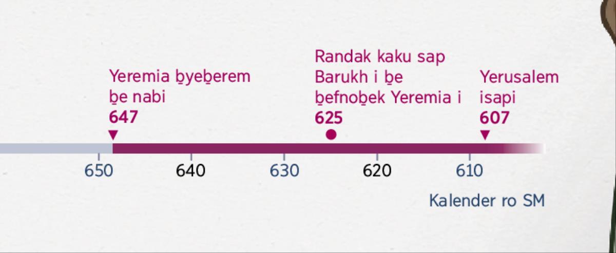 Ariswaf ḇefasnai fafisu Yeremia ḇye nabi, Barukh isowanan i, ma fafisu Yerusalem isapi